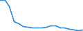 Unit of measure: Percentage / Type of household: Single person / Geopolitical entity (reporting): Slovakia