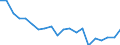 Unit of measure: Percentage / Type of household: Single person / Geopolitical entity (reporting): Finland