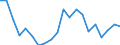 Unit of measure: Percentage / Type of household: Single person / Geopolitical entity (reporting): Sweden