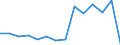 Unit of measure: Percentage / Type of household: Single person / Geopolitical entity (reporting): United Kingdom