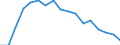 Unit of measure: Percentage / Type of household: Single person / Geopolitical entity (reporting): Türkiye