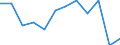 Unit of measure: Percentage / Type of household: One adult younger than 65 years / Geopolitical entity (reporting): European Union (EU6-1958, EU9-1973, EU10-1981, EU12-1986, EU15-1995, EU25-2004, EU27-2007, EU28-2013, EU27-2020)