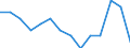 Unit of measure: Percentage / Type of household: One adult younger than 65 years / Geopolitical entity (reporting): European Union - 27 countries (from 2020)