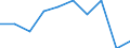 Unit of measure: Percentage / Type of household: One adult younger than 65 years / Geopolitical entity (reporting): European Union - 28 countries (2013-2020)