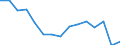 Unit of measure: Percentage / Type of household: One adult younger than 65 years / Geopolitical entity (reporting): European Union - 27 countries (2007-2013)