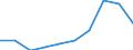 Unit of measure: Percentage / Type of household: One adult younger than 65 years / Geopolitical entity (reporting): Euro area – 20 countries (from 2023)
