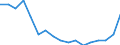 Unit of measure: Percentage / Type of household: One adult younger than 65 years / Geopolitical entity (reporting): Euro area - 19 countries  (2015-2022)