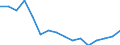 Unit of measure: Percentage / Type of household: One adult younger than 65 years / Geopolitical entity (reporting): Euro area - 18 countries (2014)