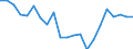 Unit of measure: Percentage / Type of household: One adult younger than 65 years / Geopolitical entity (reporting): Belgium