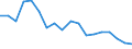 Unit of measure: Percentage / Type of household: One adult younger than 65 years / Geopolitical entity (reporting): Bulgaria