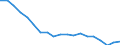 Unit of measure: Percentage / Type of household: One adult younger than 65 years / Geopolitical entity (reporting): Czechia