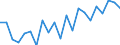 Unit of measure: Percentage / Type of household: One adult younger than 65 years / Geopolitical entity (reporting): Denmark