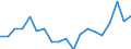 Unit of measure: Percentage / Type of household: One adult younger than 65 years / Geopolitical entity (reporting): Germany