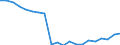Unit of measure: Percentage / Type of household: One adult younger than 65 years / Geopolitical entity (reporting): Estonia