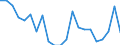 Unit of measure: Percentage / Type of household: One adult younger than 65 years / Geopolitical entity (reporting): Ireland