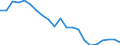 Unit of measure: Percentage / Type of household: One adult younger than 65 years / Geopolitical entity (reporting): Greece