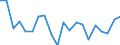 Unit of measure: Percentage / Type of household: One adult younger than 65 years / Geopolitical entity (reporting): Spain