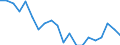 Unit of measure: Percentage / Type of household: One adult younger than 65 years / Geopolitical entity (reporting): France