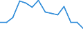 Unit of measure: Percentage / Type of household: One adult younger than 65 years / Geopolitical entity (reporting): Croatia
