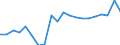Unit of measure: Percentage / Type of household: One adult younger than 65 years / Geopolitical entity (reporting): Italy