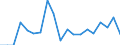 Unit of measure: Percentage / Type of household: One adult younger than 65 years / Geopolitical entity (reporting): Cyprus