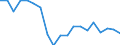 Unit of measure: Percentage / Type of household: One adult younger than 65 years / Geopolitical entity (reporting): Latvia