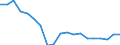 Unit of measure: Percentage / Type of household: One adult younger than 65 years / Geopolitical entity (reporting): Lithuania