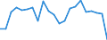 Unit of measure: Percentage / Type of household: One adult younger than 65 years / Geopolitical entity (reporting): Luxembourg
