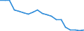 Unit of measure: Percentage / Type of household: One adult younger than 65 years / Geopolitical entity (reporting): Hungary