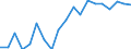 Unit of measure: Percentage / Type of household: One adult younger than 65 years / Geopolitical entity (reporting): Netherlands