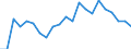 Unit of measure: Percentage / Type of household: One adult younger than 65 years / Geopolitical entity (reporting): Austria