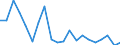 Unit of measure: Percentage / Type of household: One adult younger than 65 years / Geopolitical entity (reporting): Portugal