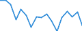 Unit of measure: Percentage / Type of household: One adult younger than 65 years / Geopolitical entity (reporting): Romania