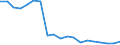Unit of measure: Percentage / Type of household: One adult younger than 65 years / Geopolitical entity (reporting): Slovenia