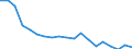 Unit of measure: Percentage / Type of household: One adult younger than 65 years / Geopolitical entity (reporting): Slovakia
