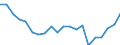Unit of measure: Percentage / Type of household: One adult younger than 65 years / Geopolitical entity (reporting): Finland