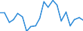 Unit of measure: Percentage / Type of household: One adult younger than 65 years / Geopolitical entity (reporting): Sweden