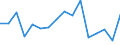 Unit of measure: Percentage / Type of household: One adult younger than 65 years / Geopolitical entity (reporting): Iceland
