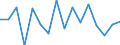 Unit of measure: Percentage / Type of household: One adult younger than 65 years / Geopolitical entity (reporting): Switzerland