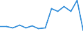 Unit of measure: Percentage / Type of household: One adult younger than 65 years / Geopolitical entity (reporting): United Kingdom