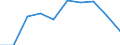 Unit of measure: Percentage / Type of household: One adult younger than 65 years / Geopolitical entity (reporting): Montenegro