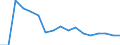 Unit of measure: Percentage / Type of household: One adult younger than 65 years / Geopolitical entity (reporting): Türkiye