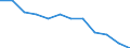 Unit of measure: Percentage / Type of household: One adult 65 years or over / Geopolitical entity (reporting): European Union (EU6-1958, EU9-1973, EU10-1981, EU12-1986, EU15-1995, EU25-2004, EU27-2007, EU28-2013, EU27-2020)