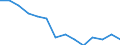 Unit of measure: Percentage / Type of household: One adult 65 years or over / Geopolitical entity (reporting): European Union - 27 countries (from 2020)