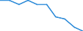 Unit of measure: Percentage / Type of household: One adult 65 years or over / Geopolitical entity (reporting): European Union - 28 countries (2013-2020)
