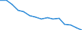 Unit of measure: Percentage / Type of household: One adult 65 years or over / Geopolitical entity (reporting): European Union - 27 countries (2007-2013)