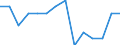 Unit of measure: Percentage / Type of household: One adult 65 years or over / Geopolitical entity (reporting): Euro area (EA11-1999, EA12-2001, EA13-2007, EA15-2008, EA16-2009, EA17-2011, EA18-2014, EA19-2015, EA20-2023)