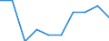 Unit of measure: Percentage / Type of household: One adult 65 years or over / Geopolitical entity (reporting): Euro area – 20 countries (from 2023)