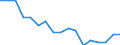 Unit of measure: Percentage / Type of household: One adult 65 years or over / Geopolitical entity (reporting): Euro area - 19 countries  (2015-2022)