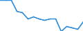 Unit of measure: Percentage / Type of household: One adult 65 years or over / Geopolitical entity (reporting): Euro area - 18 countries (2014)